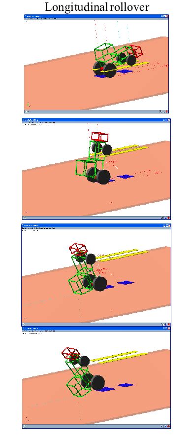 Steps Simulation 的图像结果