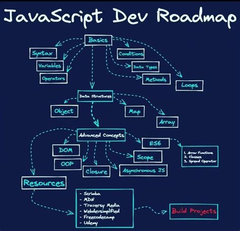 JavaScript Developer Abdulloyev 的图像结果