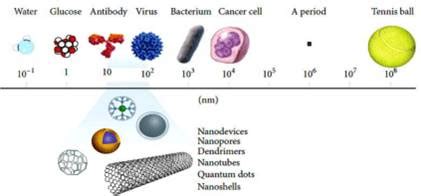 Poly (propylene imine) Dendrimer: Synthesis, characterization and ...