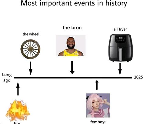 Timeline of important events - Memes - Worst Jokes Ever