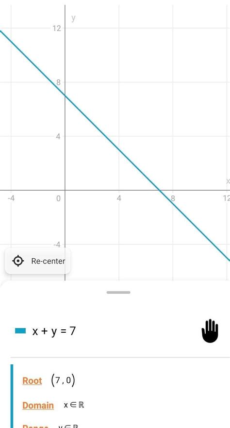 draw a graph from the equation x+y = 7 - Brainly.in