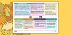 EYFS Ages 0-2 Topic Planning Web: Winter (New EYFS 2021)