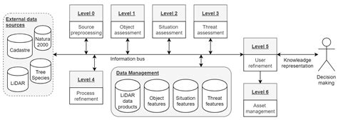 A Complete Environmental Intelligence System for LiDAR-Based Vegetation ...