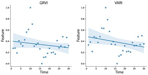 Aerial Identification of Fruit Maturity in Amazonian Palms via Plant ...