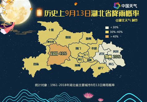 荆州天气2345（最新天气预报） - 旅游优选号