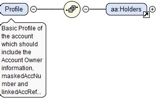 Schema documentation for deposit.xsd