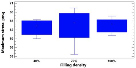 Effect of Infill Density on the Mechanical Properties of Natural Peek ...