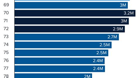As DOGE continues federal budget cuts, Elon Musk turns focus to people ...
