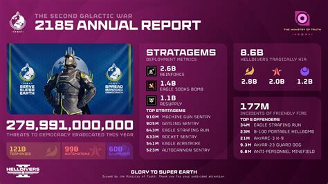 Helldivers 2 Dev Reveals the Top 5 Offenders of Friendly Fire and ...