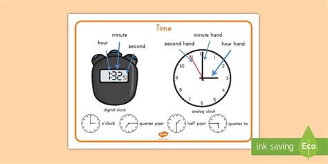 Image result for Word Time Lesson