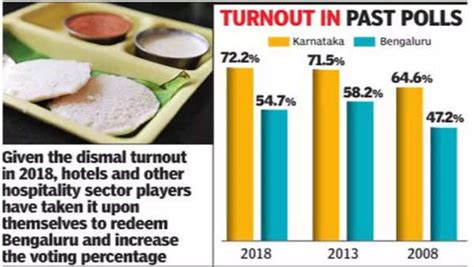 2023 Karnataka elections: Piping hot idlis & dosas with a side request ...