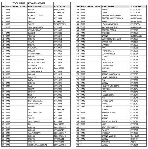 PNEUMATIC STAPLER KAYMO ECO-10050E3 – Kaymo Fastener