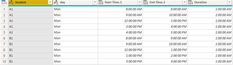 Solved: Showing the hourly distribution classroom activity ...