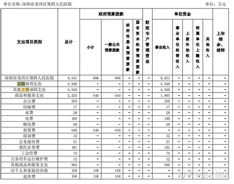 2023年事业单位工资对照表（2023年事业单位岗位薪级标准）-秒懂财税