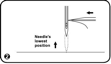 Image result for Singer 4423 Tutorial Threading the Needle