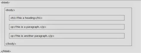 HTML Computer Language 的图像结果