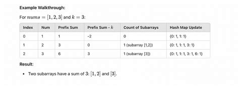 Image result for Preffix Sum Animation