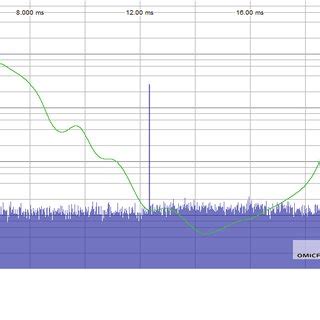 Image result for P3 Color Test