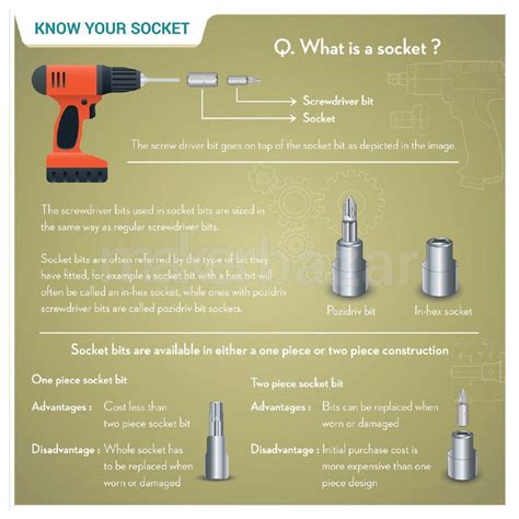Taparia: SA 46 Socket set- 6.3mm Square Drive
