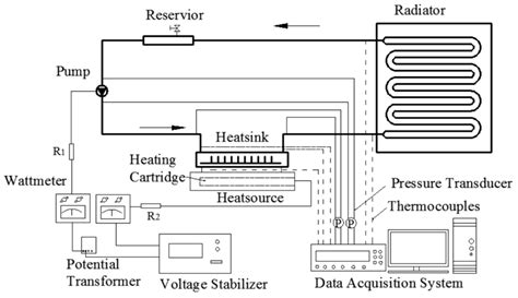 Experimental Study of Single Phase Flow in a Closed-Loop Cooling System ...