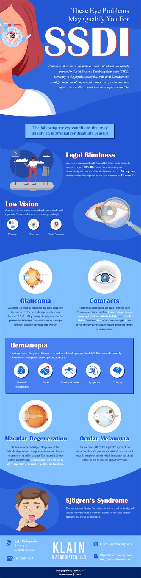 Image result for Disability Insurance Eye