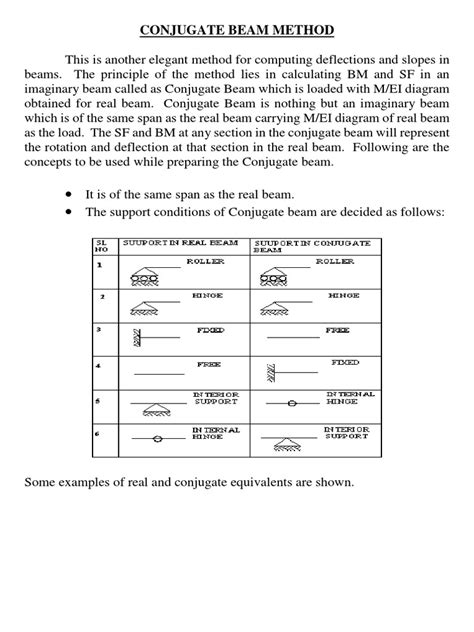 Conjugate Beam Method Pin Example 的图像结果