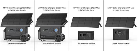 Solar Power Generator 的图像结果
