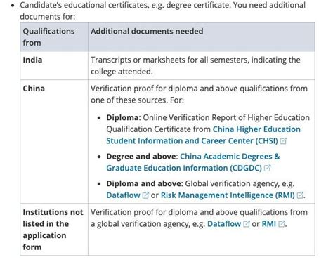 新加坡管理大学1(Singapore Management University) | 国外学历在哪里认证国外大学毕业证… | Flickr