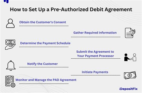 Pre-Authorized Debit Agreement: What Is PAD & How to Set It Up