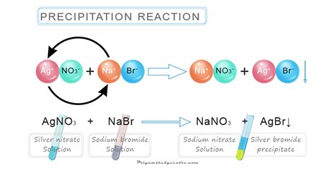Image result for Example of a Chemical Reaction