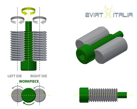 Thread Rolling Basics 的图像结果