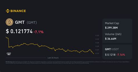 GMT Price Today | GMT to USD Live Price, Market Cap & Chart