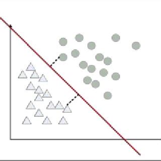 Image result for Binary Classification Problem