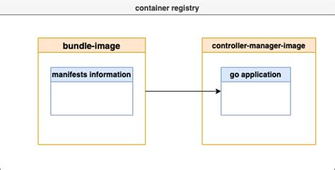 1 Bundle of Management File 的图像结果