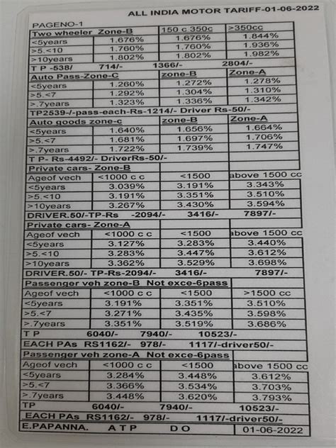 Tariff 的图像结果