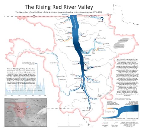 Red River Compact Map