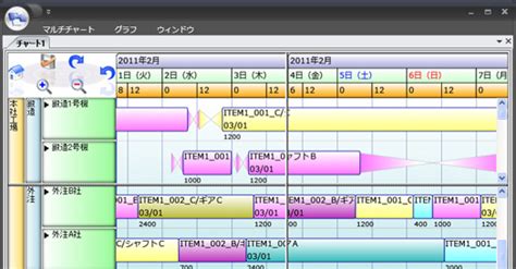 Fujitsu Supply Chain Planning Solutions : Fujitsu Global