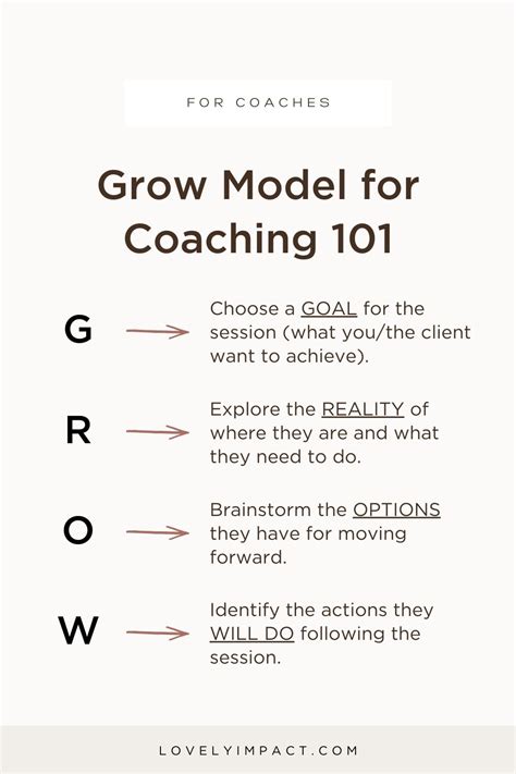 Image result for Grow Model Coaching Session