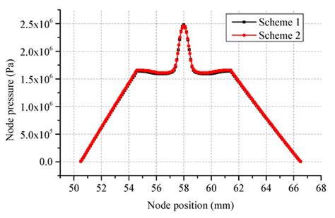 CFD-Based Investigation on Effects of Orifice Length–Diameter Ratio for ...