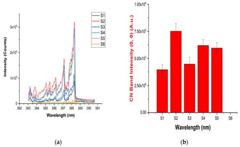 Atoms | Special Issue : Laser Plasma Spectroscopy Applications