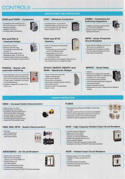 WEG Industries India Pvt Ltd in Akurdi-Chinchwad East, Pune - Best ...