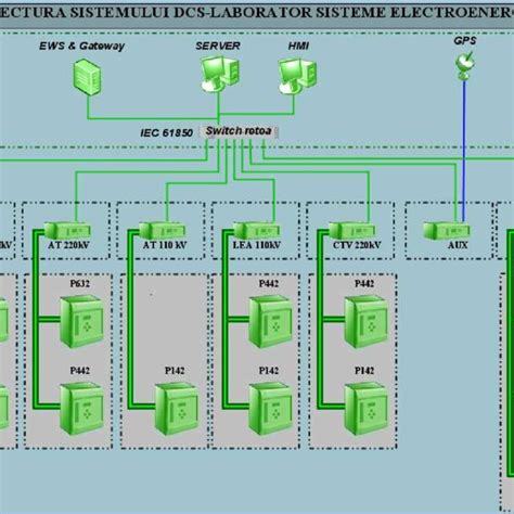 Image result for Distributed Control System