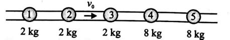 Five balls are placed one after the other along a straight line as ...