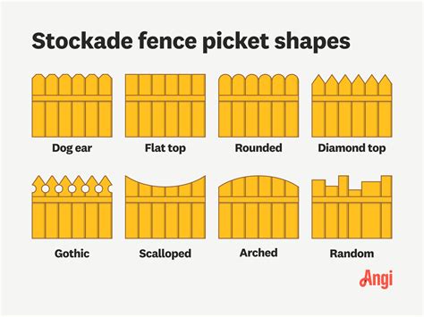 What Is a Stockade Fence? Pros, Cons, and More | Angi