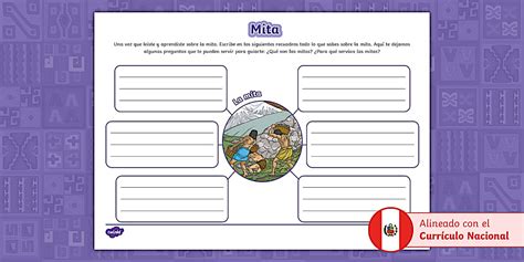 Mapa mental: Mita