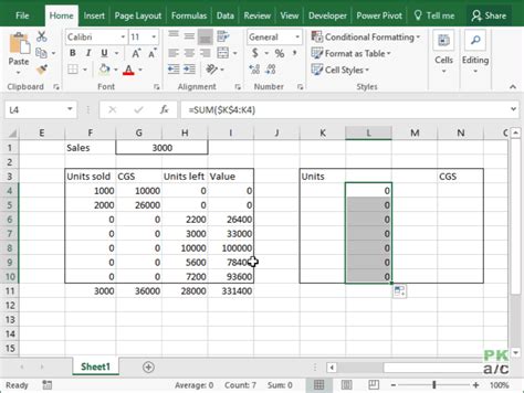 FIFO Inventory Table 的图像结果