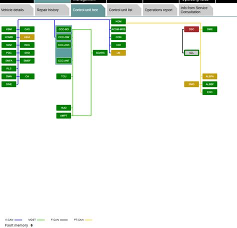 Image result for How to Turn Off Dynamic Stability Control BMW