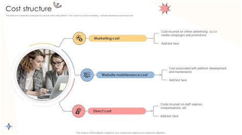 Cost Structure Example Business Model 的图像结果