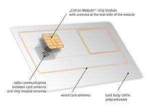 Image result for 2 Module Interface Card