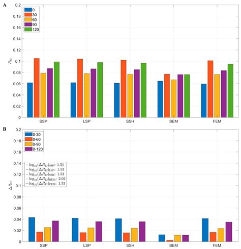Optimization and Analysis of Tangential Component Orientations in OPM ...